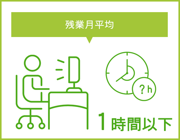 平均残業時間　1時間以下